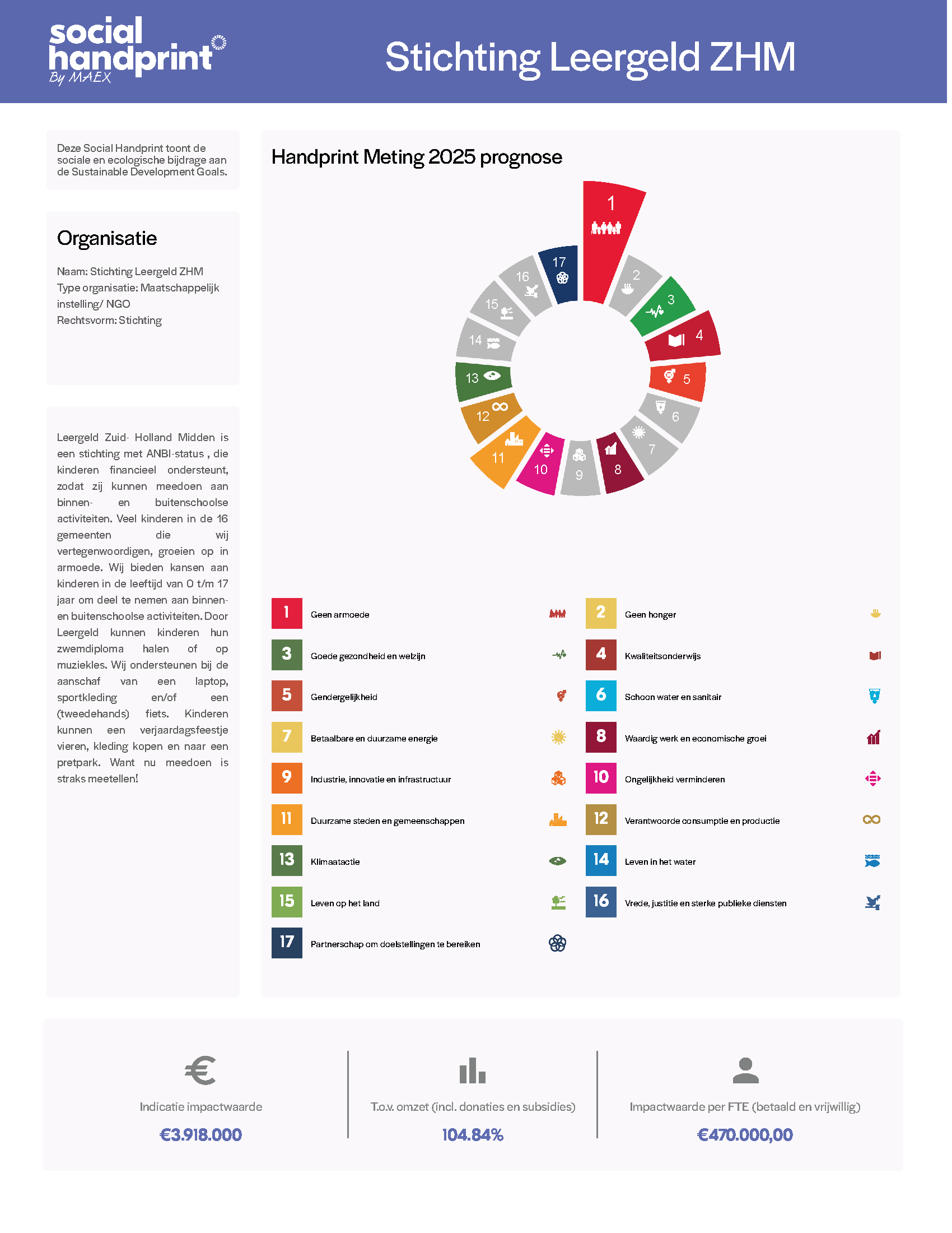 Social-handprint-2025_Pagina_1